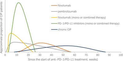 Checkpoint Inhibitor Pneumonitis Induced by Anti-PD-1/PD-L1 Therapy in Non-Small-Cell Lung Cancer: Occurrence and Mechanism